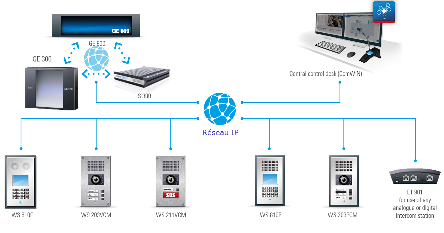 Lenel lnl 1320 схема подключения